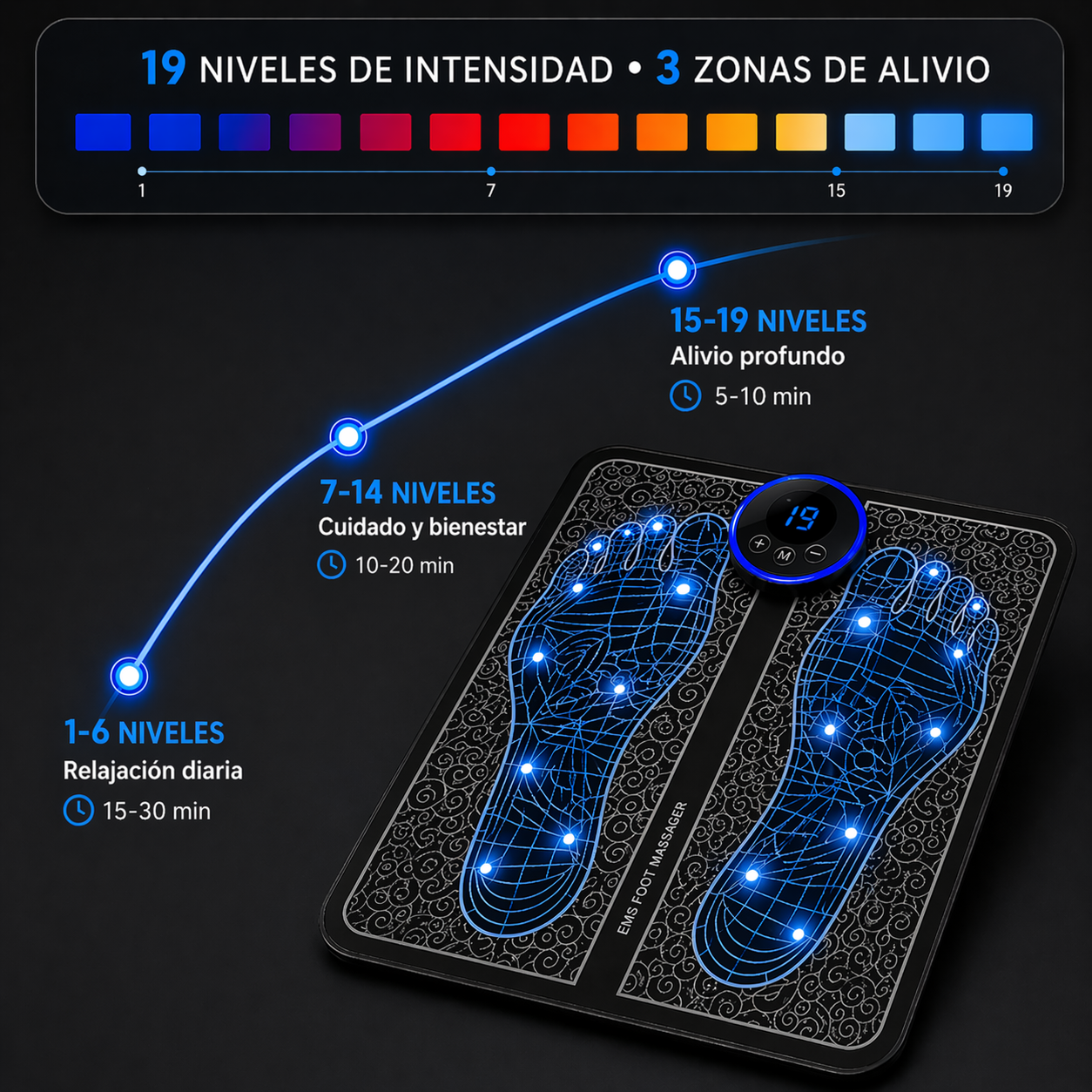 Alivio Instantáneo para Tus Pies – Estimula, Relaja y Elimina el Dolor en Minutos