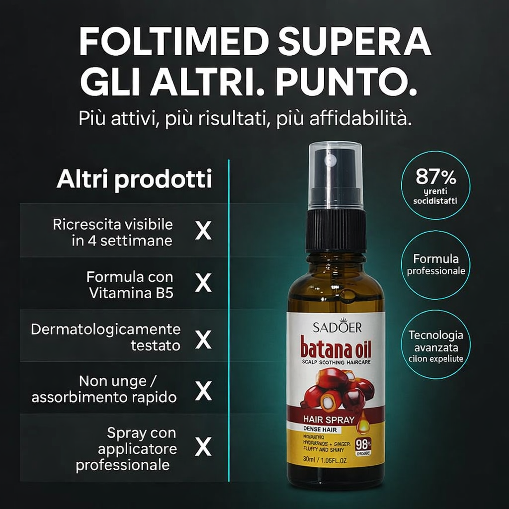 Foltimed – Revitaliza tu cabello de forma natural y efectiva